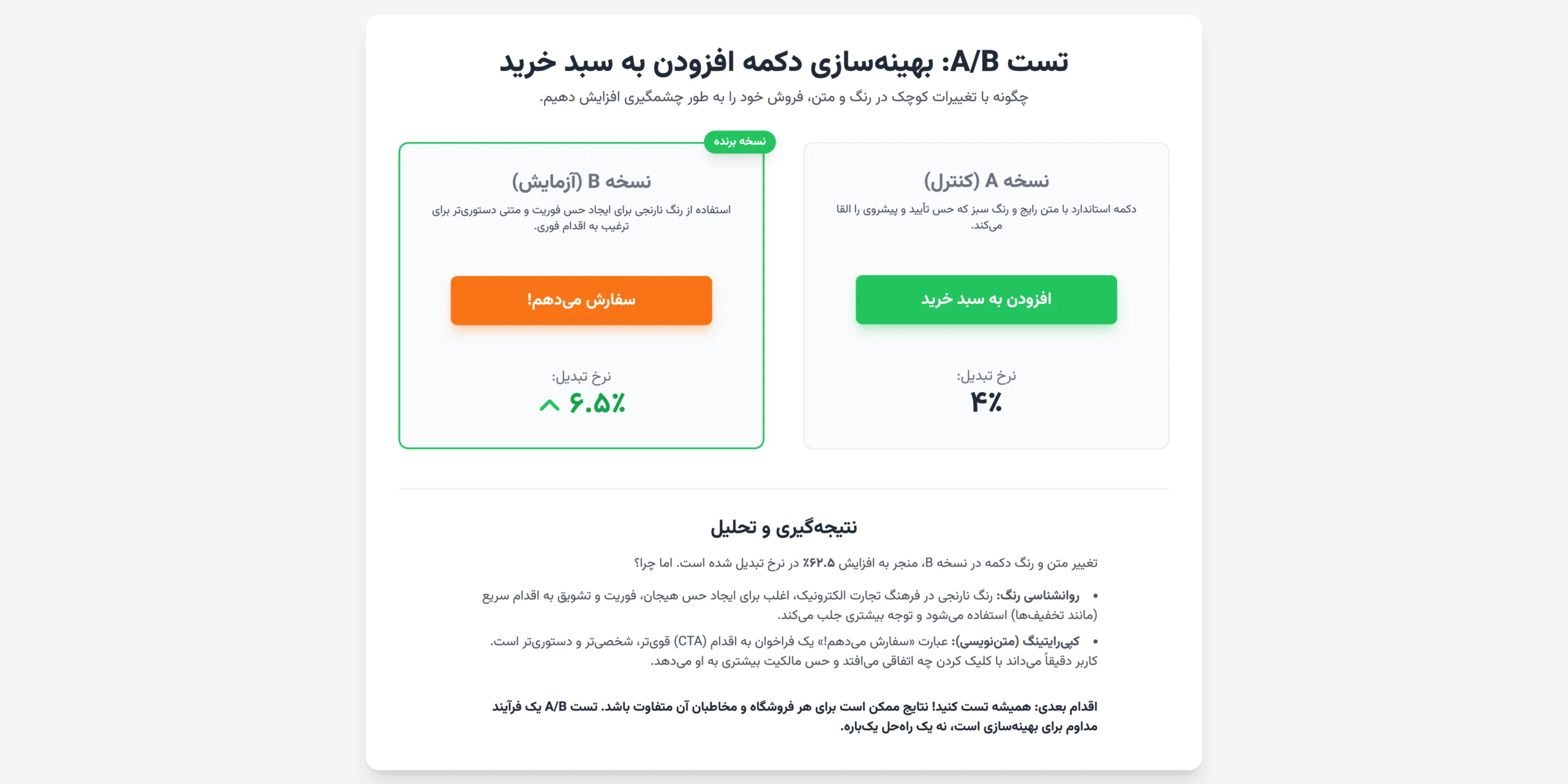 افزایش فروش با سئو