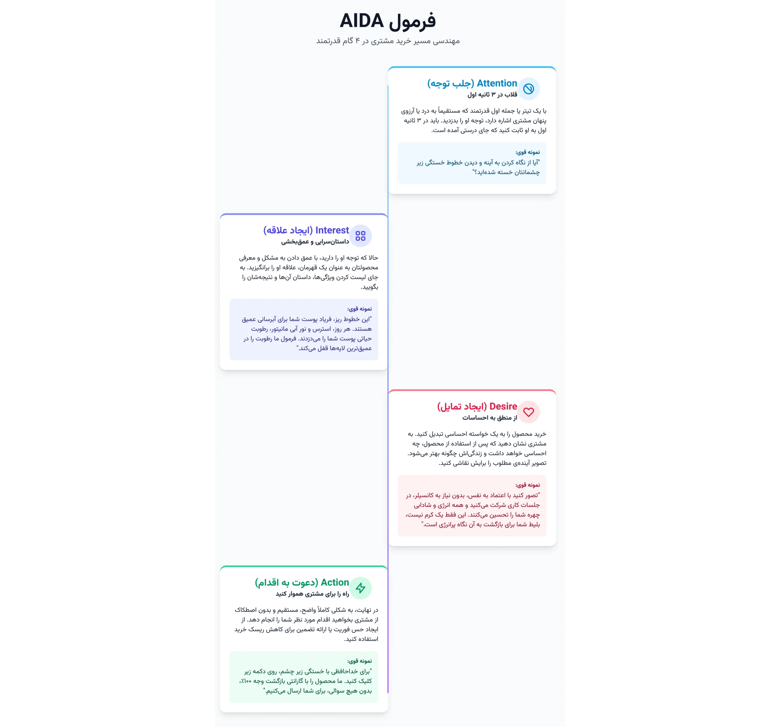 سئو صفحه محصول