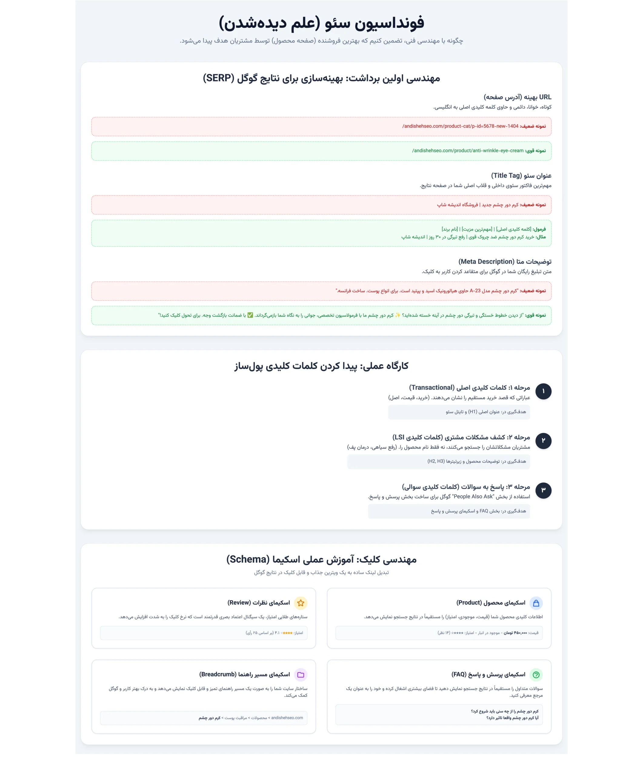 بهینه سازی صفحه کالا