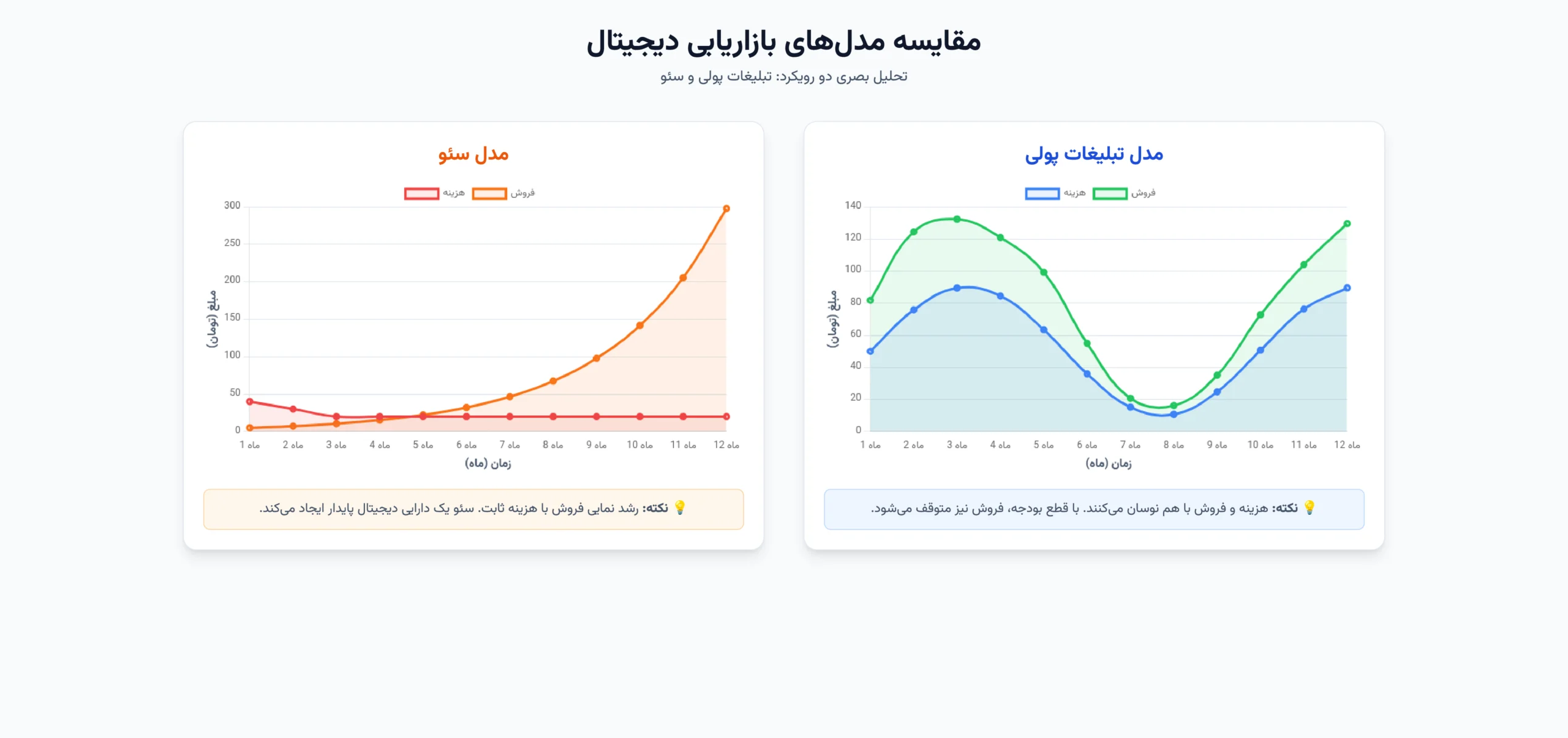 سئو فروشگاه اینترنتی