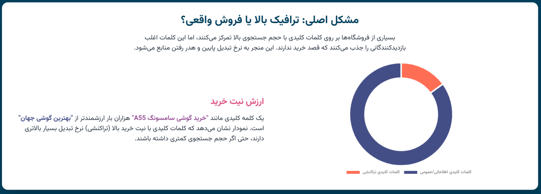 سئو فروشگاه اینترنتی