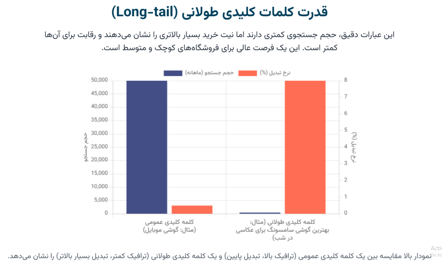 کلمات کلیدی پولساز