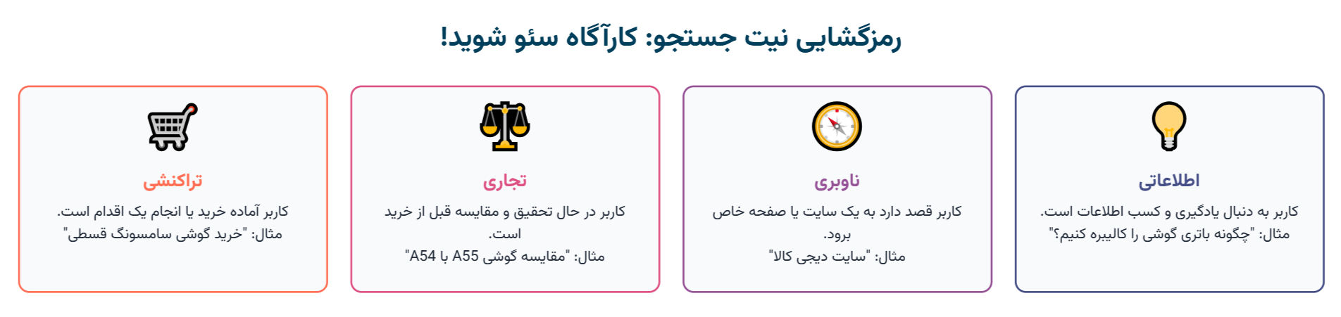 تحقیق کلمات کلیدی فروشگاهی