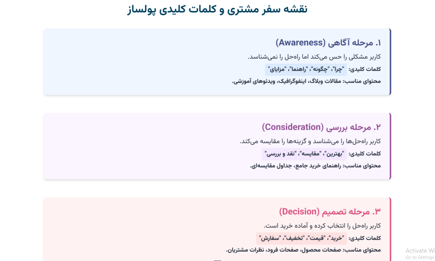 کلمات کلیدی پولساز